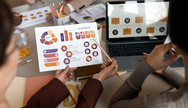 Performance Marketing Campaigns