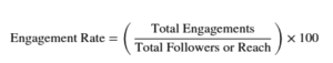 How to Measure the Success of Your Social Media Campaigns | White Warbler Communications Engagement